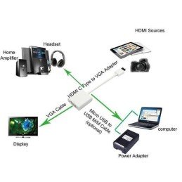 Convertitore HDMI Mini C a VGA