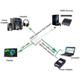 Cavo Convertitore Adattatore da HDMI a VGA con Micro USB e Audio