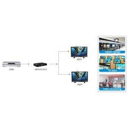 Splitter HDMI2.0 4K UHD 3D 2 vie