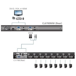 Console KVM Switch DVI USB LCD 17.3" Full HD da rack 19", CL6700MW