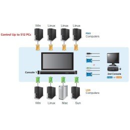 Switch KVM USB-PS2 VGA 8 Porte con LCD 17" e Porta USB, CL5708M