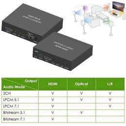 Estrattore Audio LPCM 7.1 da HDMI 4K UHD 3D