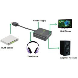 Estrattore Audio HDMI Stereo/Canale Audio 5.1 4K 3D