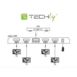 Splitter HDMI2.0 4K UHD 3D 4vie con EDID