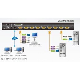 Switch KVM 17" over IP LCD VGA PS/2-USB 8 Porte con USB, CL5708IM