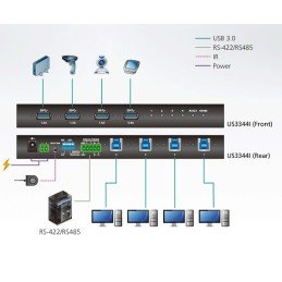 Switch Hub Industriale USB 3.1 Gen 1, 4 x 4, US334I