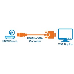 Convertitore da HDMI a VGA