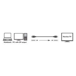 Cavo Audio/Video DisplayPort 8K M/M 1 m Nero