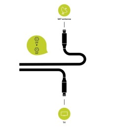Cavo di Collegamento Antenna SAT M/M 5m