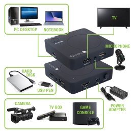 Box di acquisizione e live streaming video da HDMI a HDD/PC