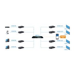 Trasmettitore Matrix HDMI HDbitT Extender fino a 120m over IP