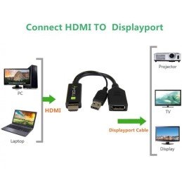 Adattatore Convertitore da HDMI™ a Displayport con USB 4K 60Hz